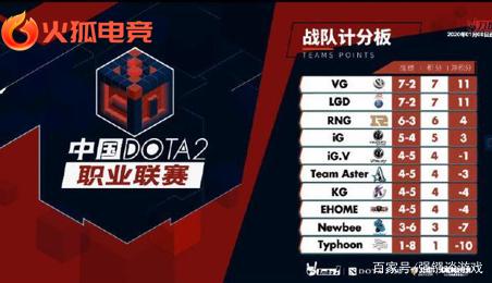 戴维斯这两 戴维斯这两