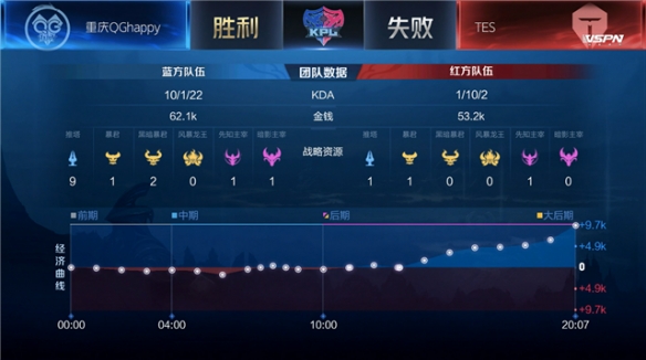 闪耀的新星 闪耀的新星