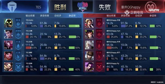 很快出局 很快出局